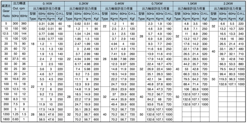 淮北供應東元電機質量可靠