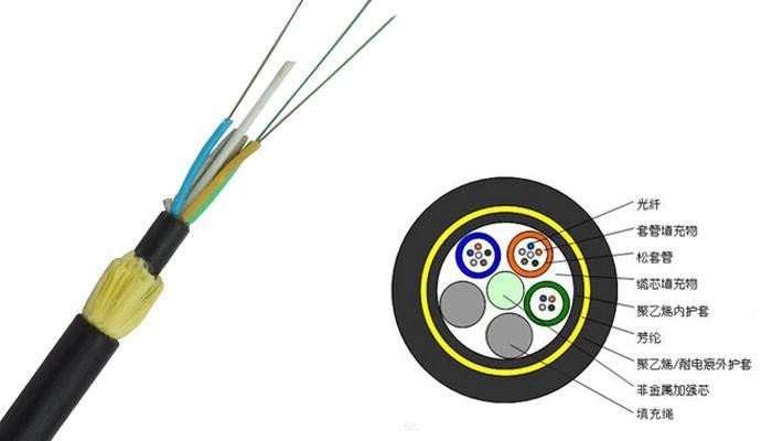 新疆全介質(zhì)自承式光纜ADSS-200-24B1電力光纜廠家直銷