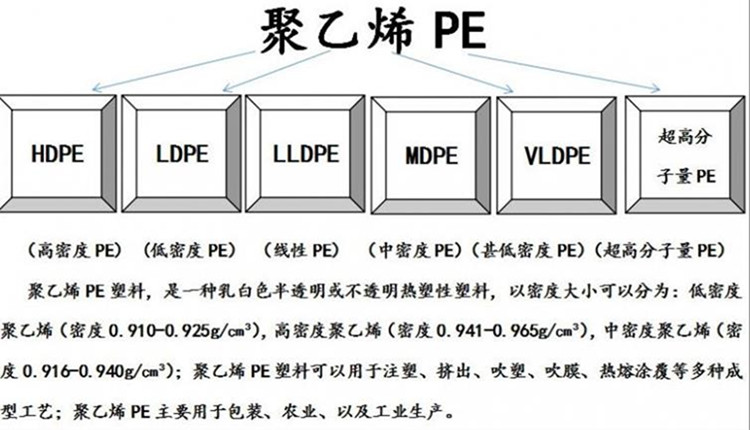 Marlex 5613 高強度 LDPE