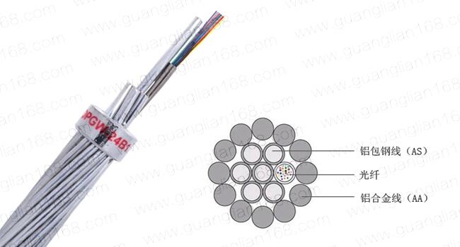 OPGW電力光纜廠家熱銷