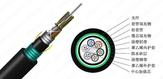 GYTA光纜的結(jié)構(gòu)