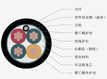 海底光纜 水下光纜 GYTA33 MGTSV33