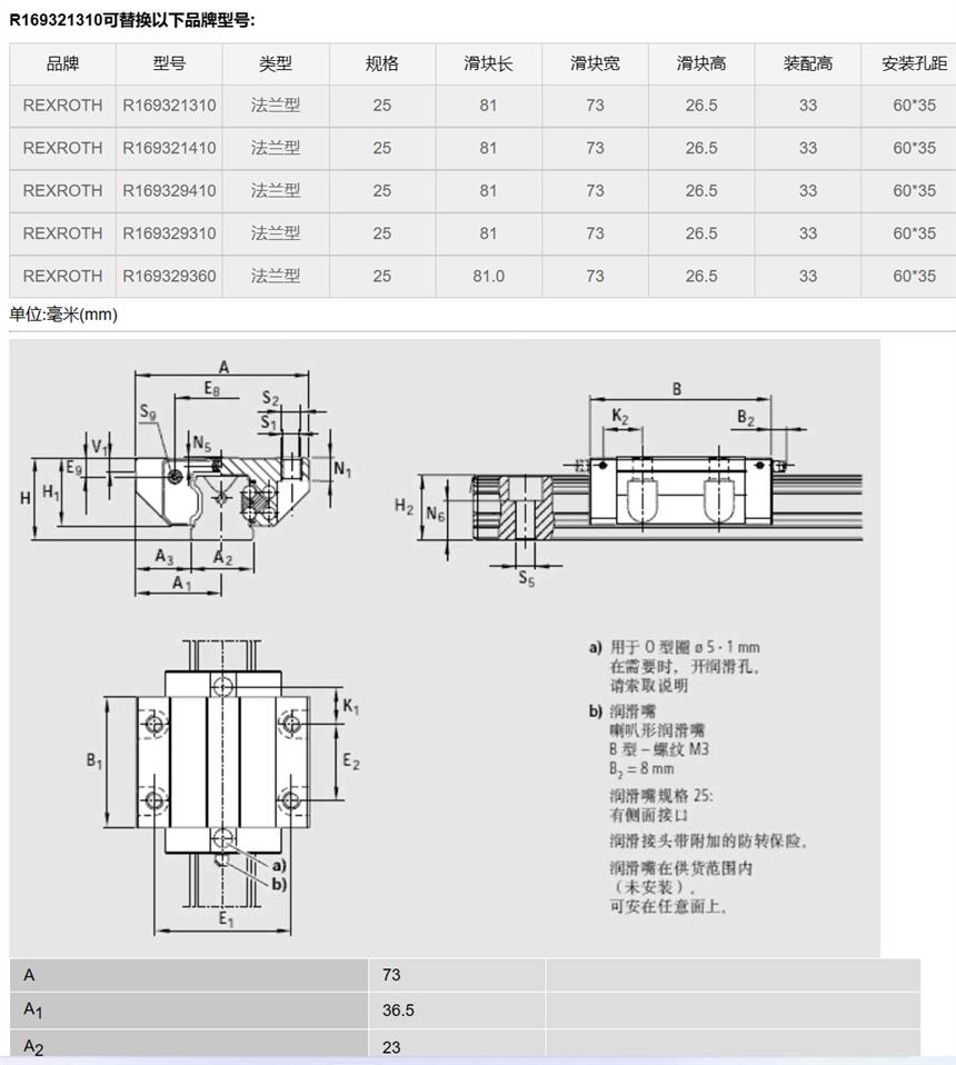 供應博世力士樂Rexroth導軌滑塊，F(xiàn)NN-法蘭型，R169332310