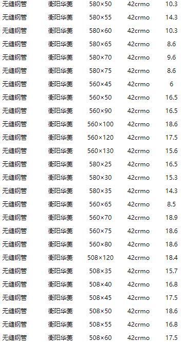 108*4精密鋼管_65*12精密管廠_108*4精密鋼管廠家