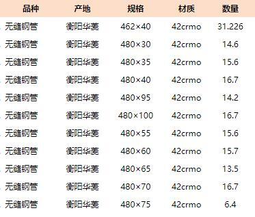 70*5精密鋼管70*5mm-70*5精密無(wú)縫管廠