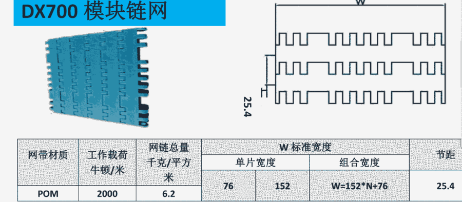 制藥廠塑鋼輸送鏈