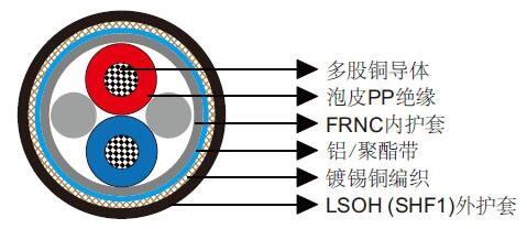 RS485 (sh)(j)BӾ RE-02Y(St)H 1P18A/|늚