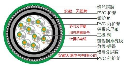 音頻通信電纜 FFX200 05SZ1-R/F 2G1.5安徽天纜電氣