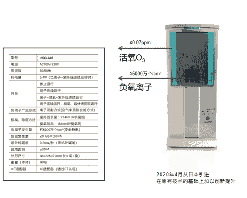 辦公室防疫用空氣消毒機(jī)