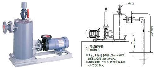 日本elepon SL系列，SLP系列SL，SLP自吸罐