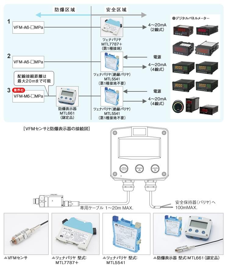 日本valcom內(nèi)置放大器的G1 / 4閃光燈型傳感器