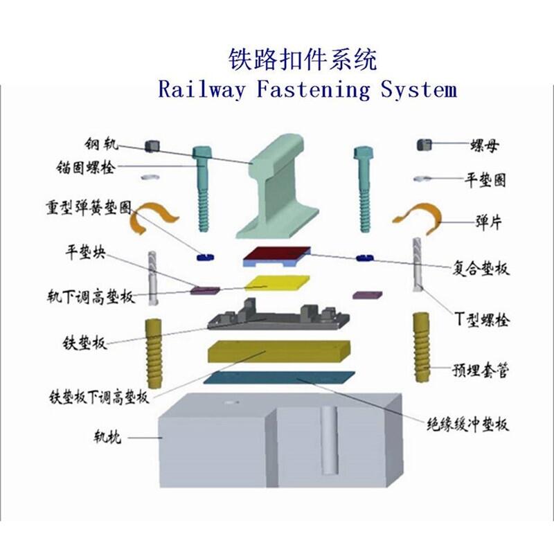 QU100鋼軌扣件供應(yīng)商