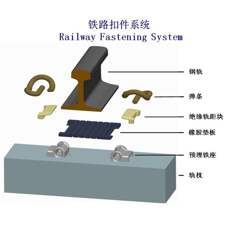 阜陽38KG鋼軌聯(lián)接扣件生產(chǎn)工廠