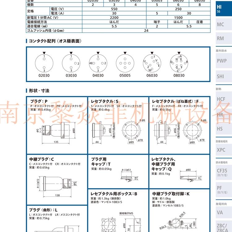 日電商工ndsk耐熱規(guī)格PWP125-04200T江蘇邗江應(yīng)用于鋼鐵廠