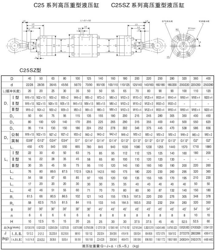 丹東D25TF125/70-456,高壓重載液壓油缸現(xiàn)貨供應(yīng)