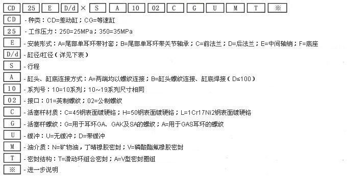 清遠(yuǎn)C25WE360/220-1400,高壓重載液壓油缸廠家直銷