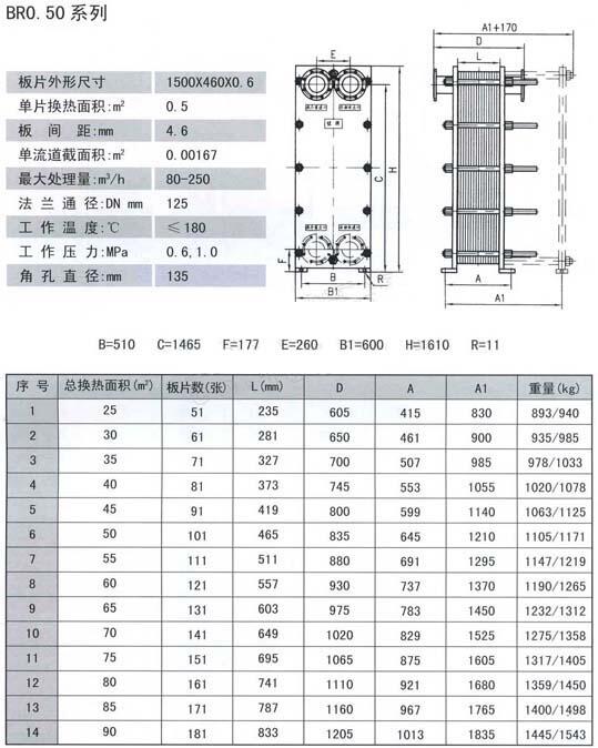 vRBR1.0-70,BR1.0-80,s(yu)|(zh)a(chn)Ʒ