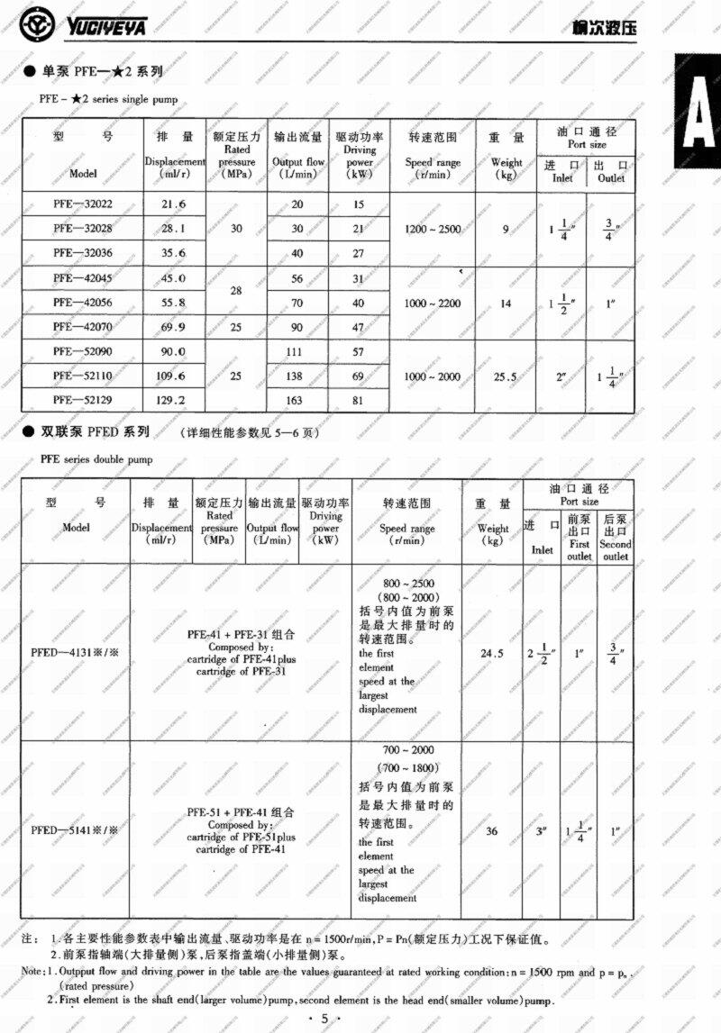 ߅PFE-41045-1DT,Nʽ~ƬÃ(yu)|(zh)a(chn)Ʒ