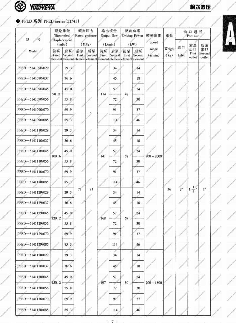 PFE-32028-5DU,Nʽ~ƬÃ(yu)|(zh)a(chn)Ʒ