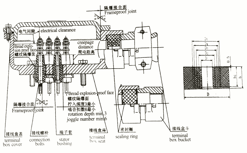 威海YVF225M-8-22KW,變頻三相異步電機(jī)廠(chǎng)家直銷(xiāo)