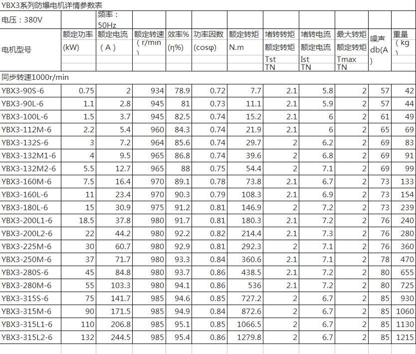 廣州YQB-112M-6-2.2KW,油泵專用電機(jī)優(yōu)質(zhì)產(chǎn)品