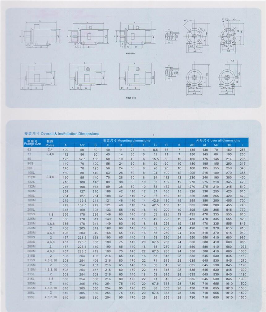 房山Y(jié)2VP-160M2-8-5.5KW,變頻電機廠家直銷