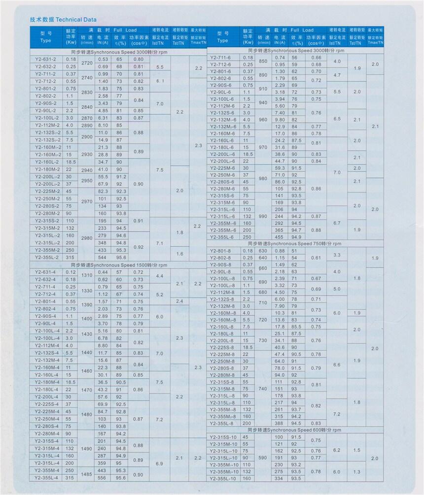 晉城YP2-225M-4-45KW,變頻電機(jī)廠家直銷(xiāo)