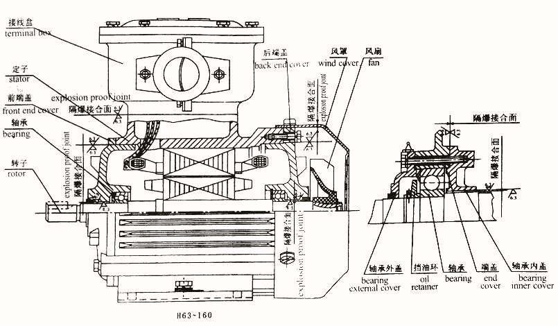 雙鴨山Y(jié)B3-801-2-0.75KW,防爆電機廠家直銷