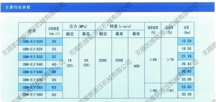 衡陽HLCB-D8-12/10,恒流溢流齒輪泵,現貨供應