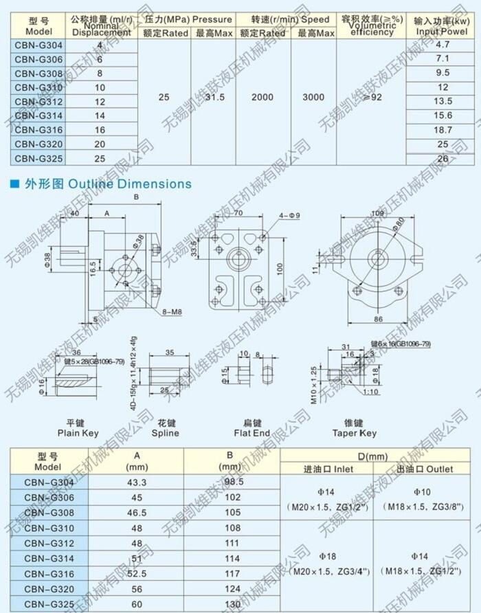 丹東CBN-E310-CFP,齒輪油泵,現貨供應