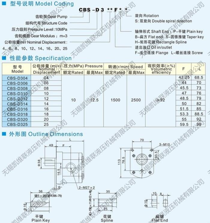 滁州CBN-G320-AFP,高壓齒輪油泵,廠家直銷