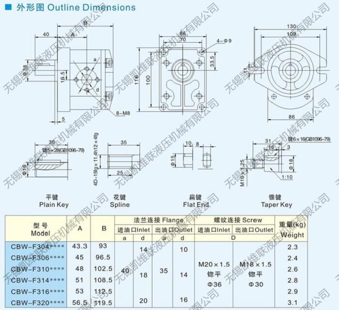 商洛RGP-F308,齒輪泵,現(xiàn)貨供應(yīng)