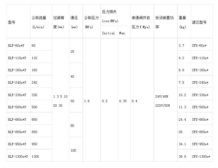 寧波QUQ2.5-10*1.0,液壓空氣過(guò)濾器廠家直銷(xiāo)