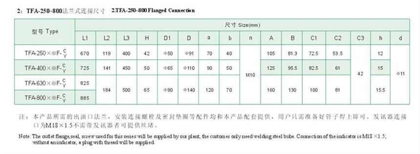 隴南TF-25*80L,TF-25*100L,箱外自封式吸油過濾器廠家直銷