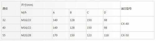 麗水QYL-100*250,QYL-100*400,回油過濾器優(yōu)質(zhì)產(chǎn)品