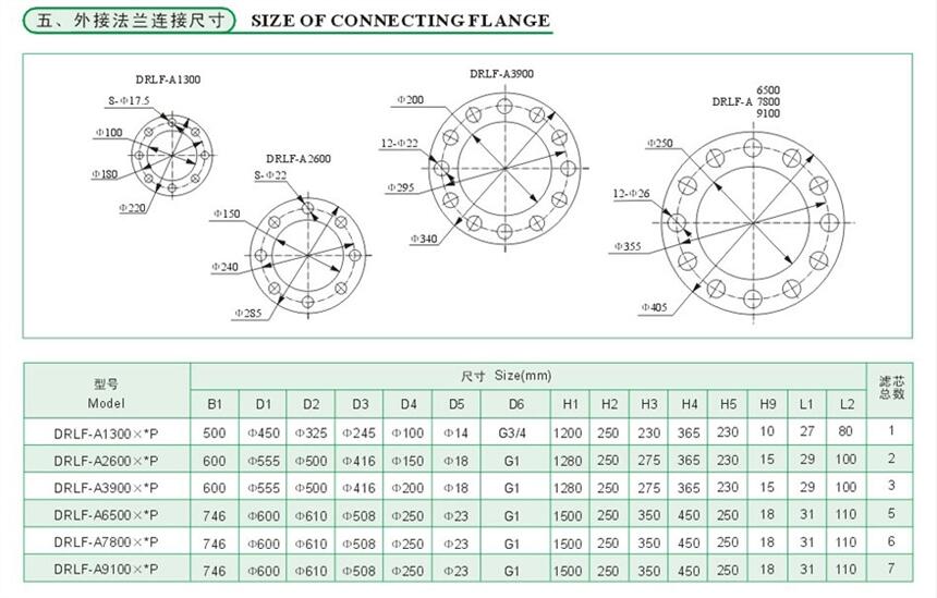 馬鞍山SRFA-400*1F,SRFA-400*3F,雙筒過濾器優(yōu)質(zhì)產(chǎn)品