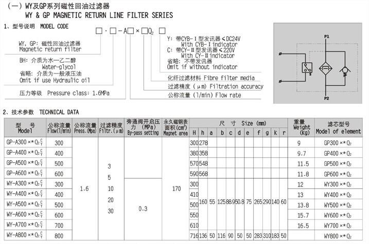 榆林YN-100-I0-1mpa,壓力表現貨供應