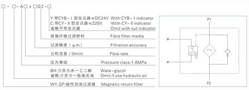 白山Y(jié)CX-250*80FC,YCX-400*110FC,吸油過(guò)濾器廠家直銷(xiāo)