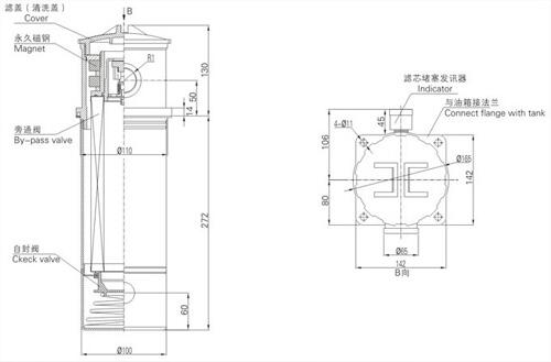 贛州CHL-100*10,CHL-160*10,回油過濾器現(xiàn)貨供應