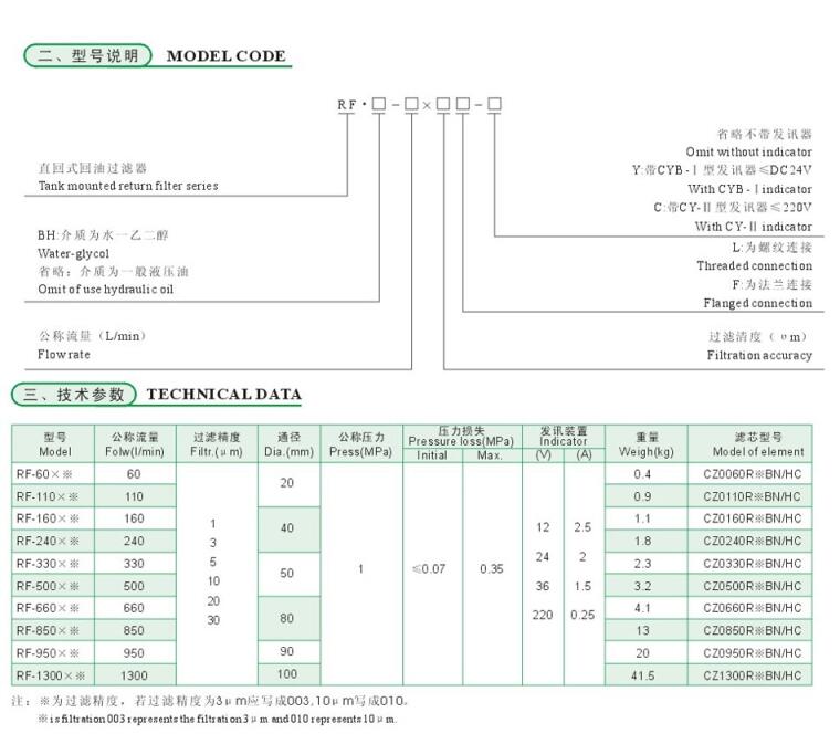 金華SRFA-100*1L,SRFA-100*3L,雙筒過濾器優(yōu)質(zhì)產(chǎn)品