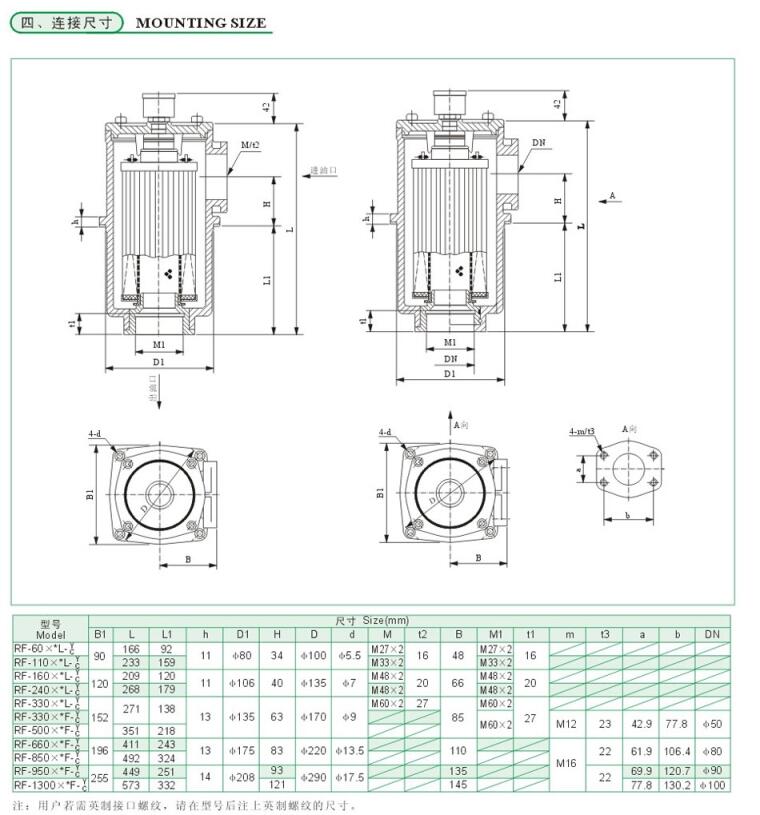 昌平LKSI220-1-1200,液位控制指示器廠家直銷