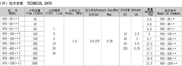 眉山WU-A160*20P,WU-A160*30P,回油過濾器廠家直銷