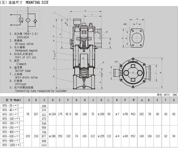 臺(tái)州SRFA-160*1F,SRFA-160*3F,雙筒過(guò)濾器優(yōu)質(zhì)產(chǎn)品