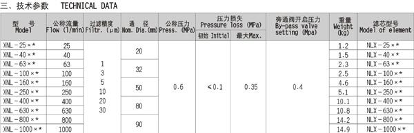 濱州SRLF-160*1P,SRLF-160*3P,雙筒過濾器優(yōu)質(zhì)產(chǎn)品