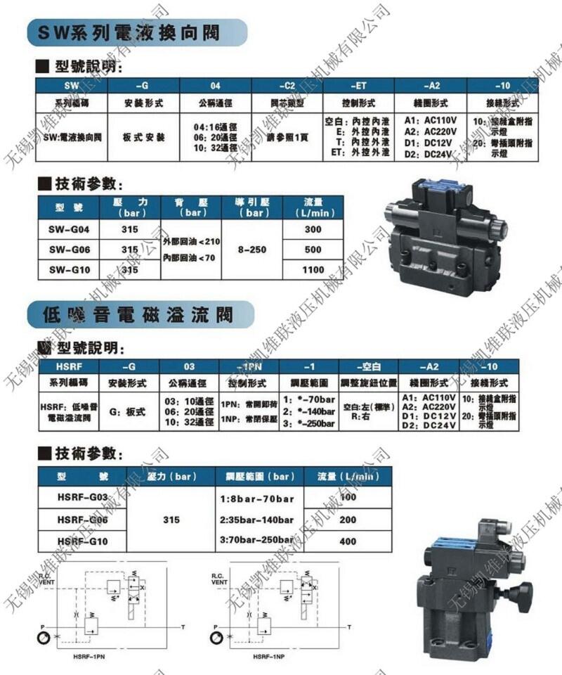 樂山SW-G10-2D2-E-D2-10,電液換向閥廠家直銷