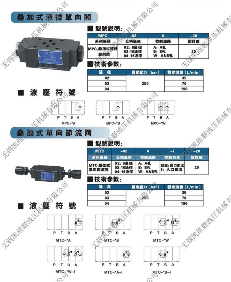 佳木斯SW-G06-C40-A2-10,電液換向閥廠家直銷