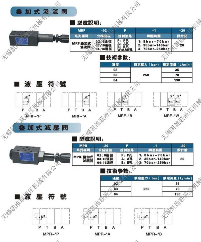 岳陽(yáng)SWH-G03-C5BS-A1-10,電磁換向閥現(xiàn)貨供應(yīng)