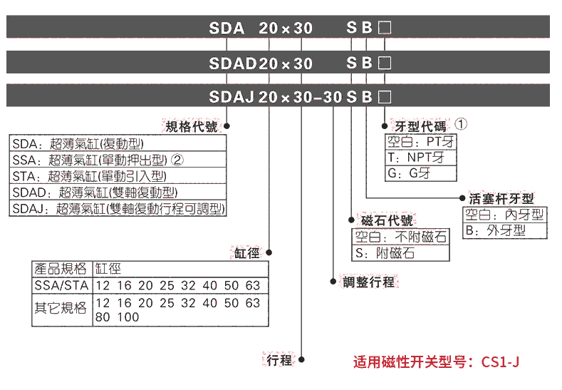 牡丹江QGBQ63-125MF1,輕型氣缸優(yōu)質(zhì)產(chǎn)品