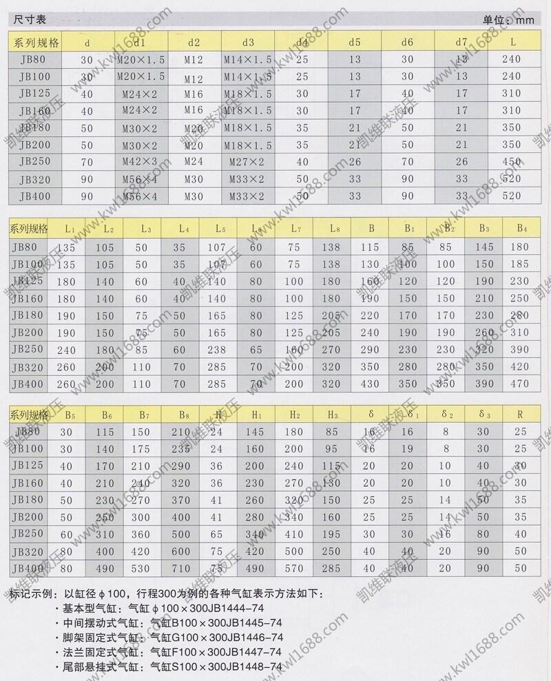 晉城MAJ-25*150,氣缸現(xiàn)貨供應(yīng)