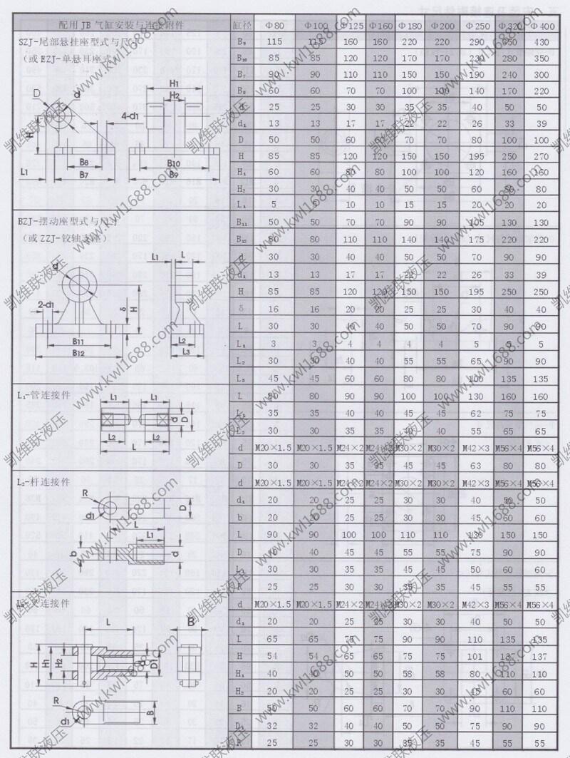 門頭溝QGBQ80-1500S2,輕型氣缸廠家直銷